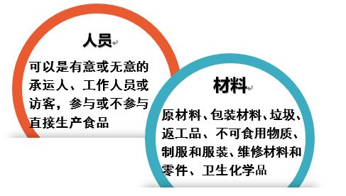 食品工廠衛(wèi)生設(shè)計(jì)中需關(guān)注的11個(gè)關(guān)鍵問(wèn)題及其活動(dòng)策劃
